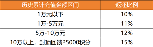 航海王启航UR杰克斯上线,老玩家回归直升满级+送三觉SSS!(图7) 航海王启航UR杰克斯上线,老玩家回归直升满级+送三觉SSS!(图7)