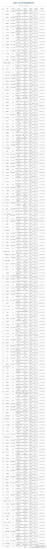2026年1月游戏版号公开《彩虹六号:攻势》过审(图2) 2026年1月游戏版号公开《彩虹六号:攻势》过审(图2)