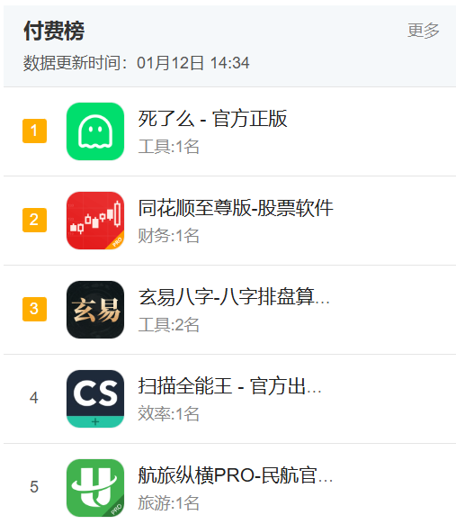 今天你“死了么”?(图1) 今天你“死了么”?