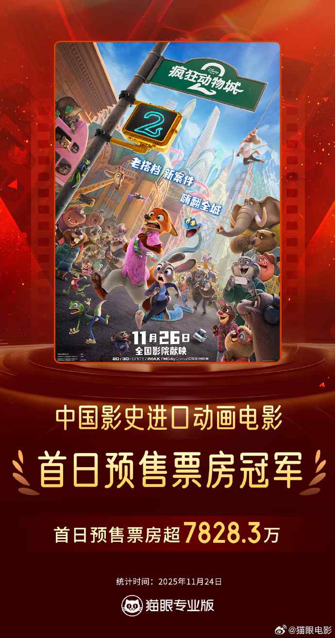 破纪录!《疯狂动物城2》首日预售票房超7828万(图1) 破纪录!《疯狂动物城2》首日预售票房超7828万