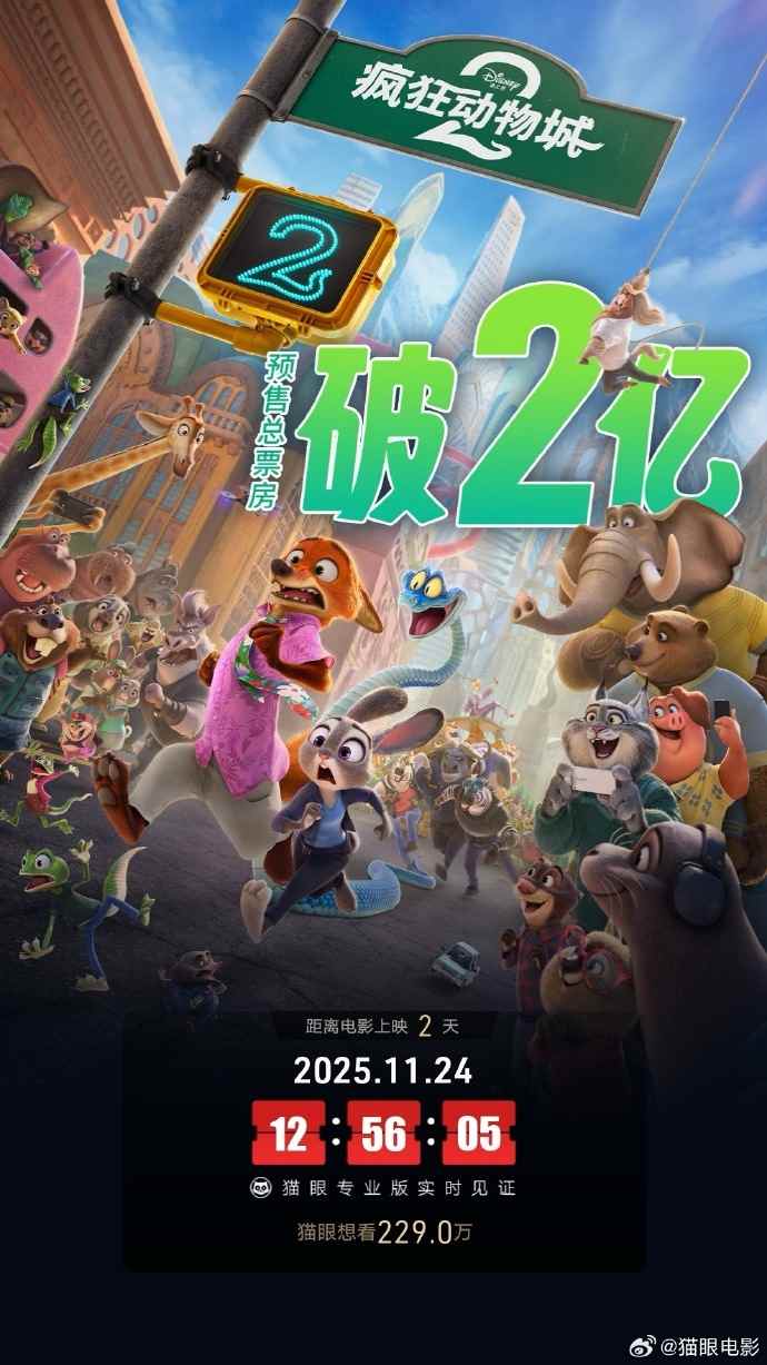 破纪录!《疯狂动物城2》首日预售票房超7828万(图2) 破纪录!《疯狂动物城2》首日预售票房超7828万