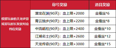 公测定档7月25日《天龙八部归来》天龙老玩家千万回馈(图2) 天龙八部归来2