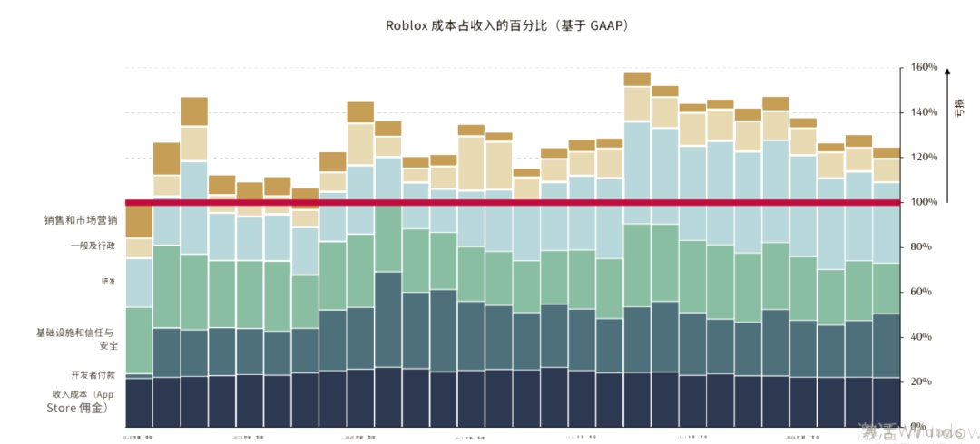 3A游戏市场死了,这次不是“狼来了”(图6) 3A游戏市场死了,这次不是“狼来了”