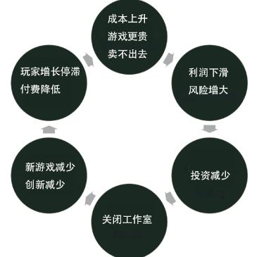 3A游戏市场死了,这次不是“狼来了”(图21) 3A游戏市场死了,这次不是“狼来了”