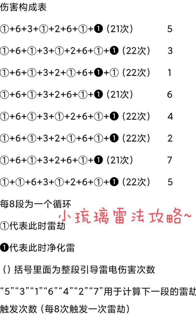 出发吧麦芬【二转法师攻略】雷法雷鸣序曲急速阈值通用版(图2) 出发吧麦芬【二转法师攻略】雷法雷鸣序曲急速阈值通用版(图2)
