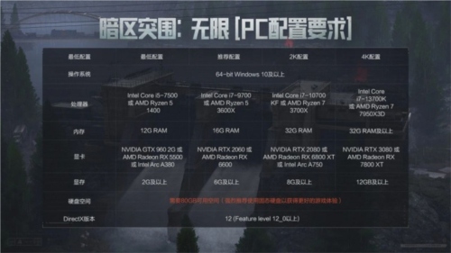 暗区突围端游今日正式上线 与世界冠军刺激枪战(图9) 暗区突围:无限9
