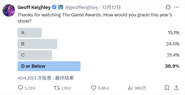 因TGA不满心意,外国老哥开始在“暗网”上召唤邪神?(图4) 因TGA不满心意,外国老哥开始在“暗网”上召唤邪神?