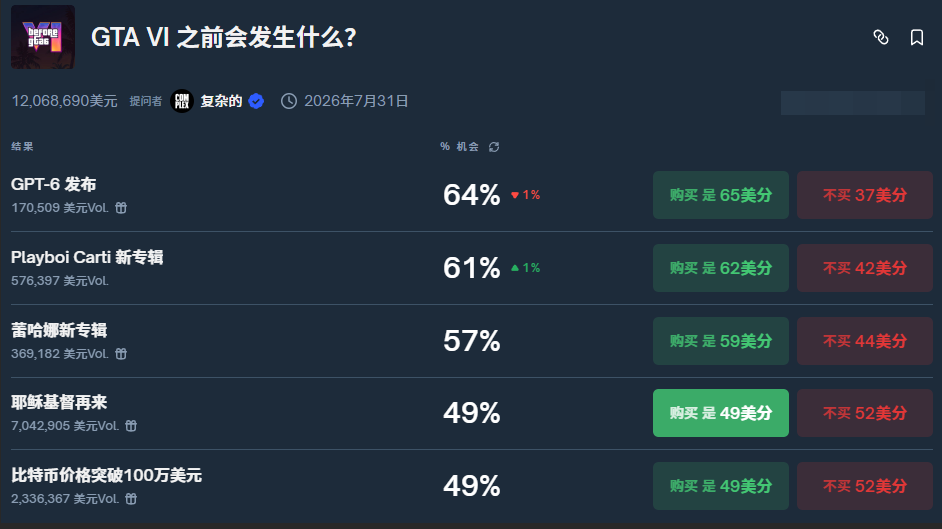 有资本重注3亿,押《光与影:33号远征队》稳拿年度游戏?(图13) 有资本重注3亿,押《光与影:33号远征队》稳拿年度游戏?