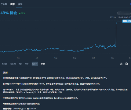 有资本重注3亿,押《光与影:33号远征队》稳拿年度游戏?(图14) 有资本重注3亿,押《光与影:33号远征队》稳拿年度游戏?