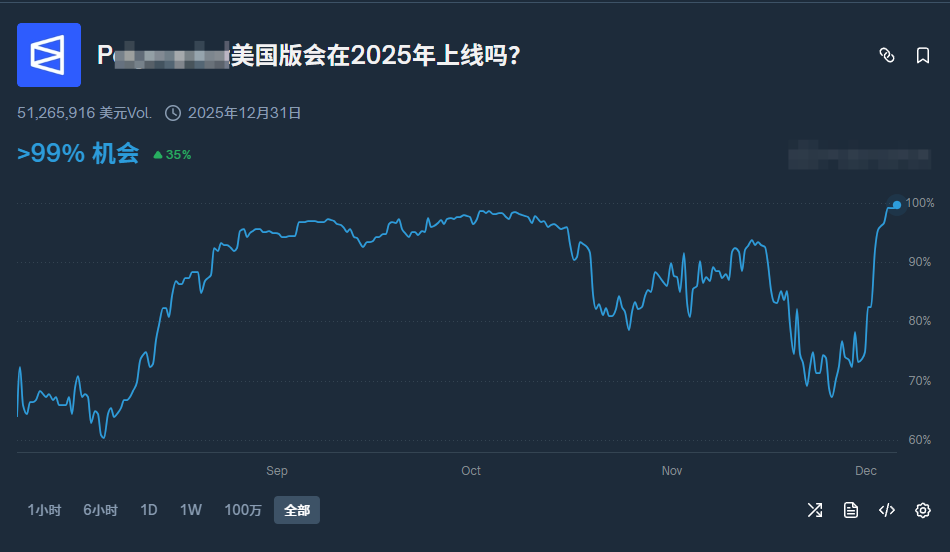 有资本重注3亿,押《光与影:33号远征队》稳拿年度游戏?(图17) 有资本重注3亿,押《光与影:33号远征队》稳拿年度游戏?