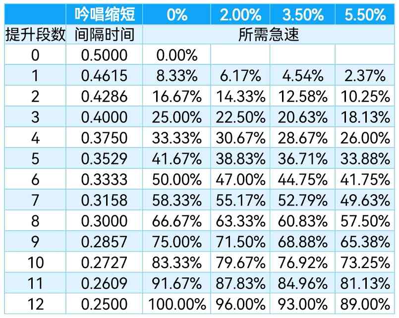 出发吧麦芬二转法师一锤定音流详解(图6) 出发吧麦芬二转法师一锤定音流详解(图6)