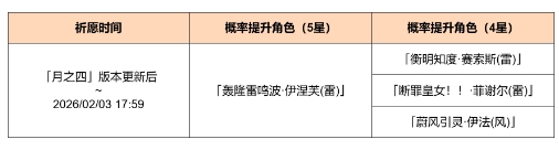 《原神》「聚星源动」祈愿：「轰隆雷鸣波·伊涅芙(雷)」概率UP！(图3)