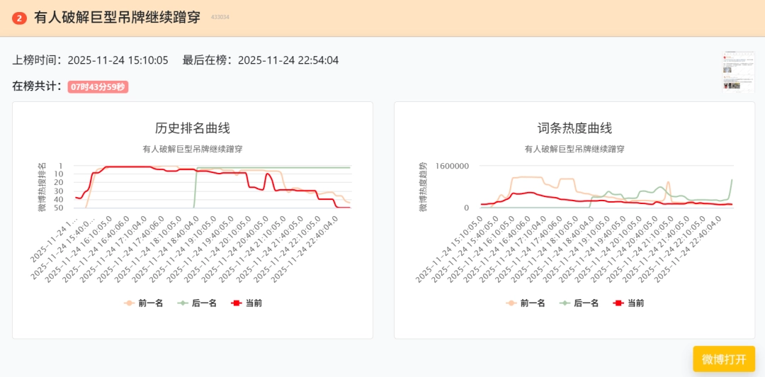 为了防止恶意退货,服装店老板给衣服挂上了烟灰缸(图18) 为了防止恶意退货,服装店老板给衣服挂上了烟灰缸