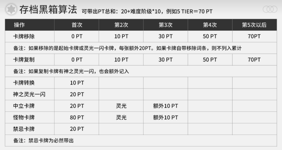 牌佬无法抗拒的“少女尖塔”竟然是个搜打撤?(图24) 牌佬无法抗拒的“少女尖塔”竟然是个搜打撤?