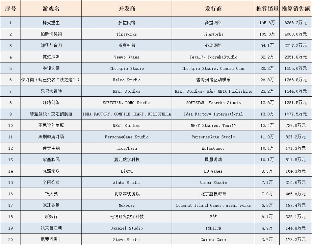 给国产游戏提气的那只兔子又回来了(图1) 给国产游戏提气的那只兔子又回来了