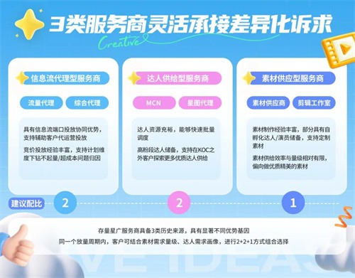 星广联投|非游行业竞价投放新解法(图3) 星广联投|非游行业竞价投放新解法(图3)