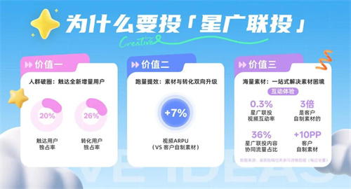 星广联投|非游行业竞价投放新解法(图1) 星广联投|非游行业竞价投放新解法(图1)