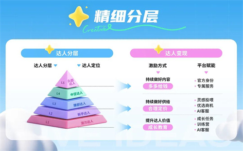 星广联投|非游行业竞价投放新解法(图2) 星广联投|非游行业竞价投放新解法(图2)