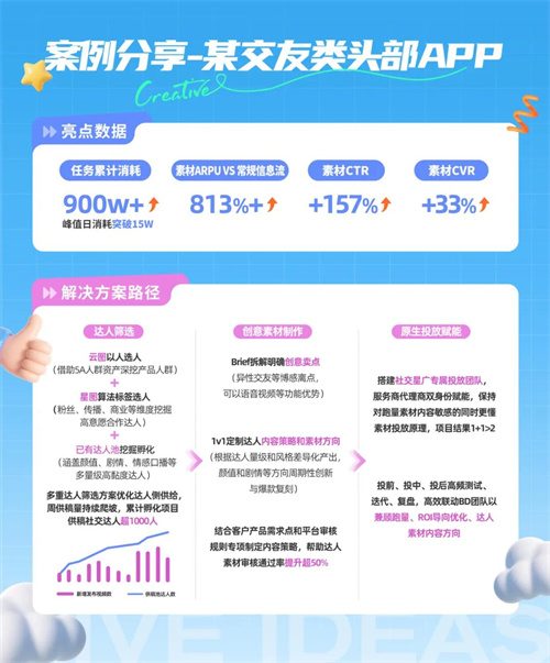 星广联投|非游行业竞价投放新解法(图7) 星广联投|非游行业竞价投放新解法(图7)