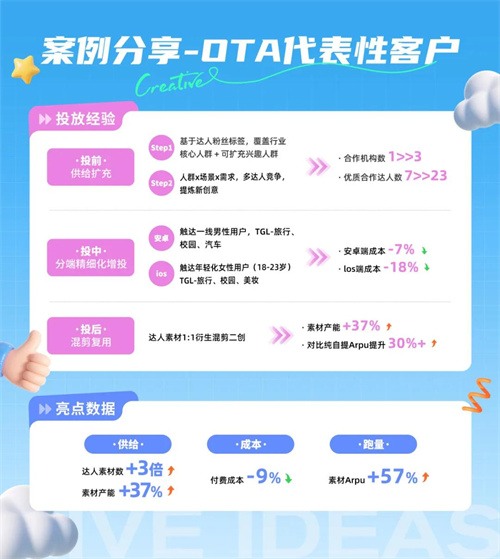 星广联投|非游行业竞价投放新解法(图8) 星广联投|非游行业竞价投放新解法(图8)