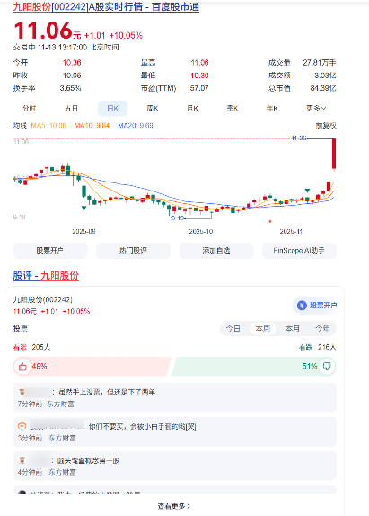 今年A股的最强牛股,是哈基米南北绿豆概念股(图7) 今年A股的最强牛股,是哈基米南北绿豆概念股