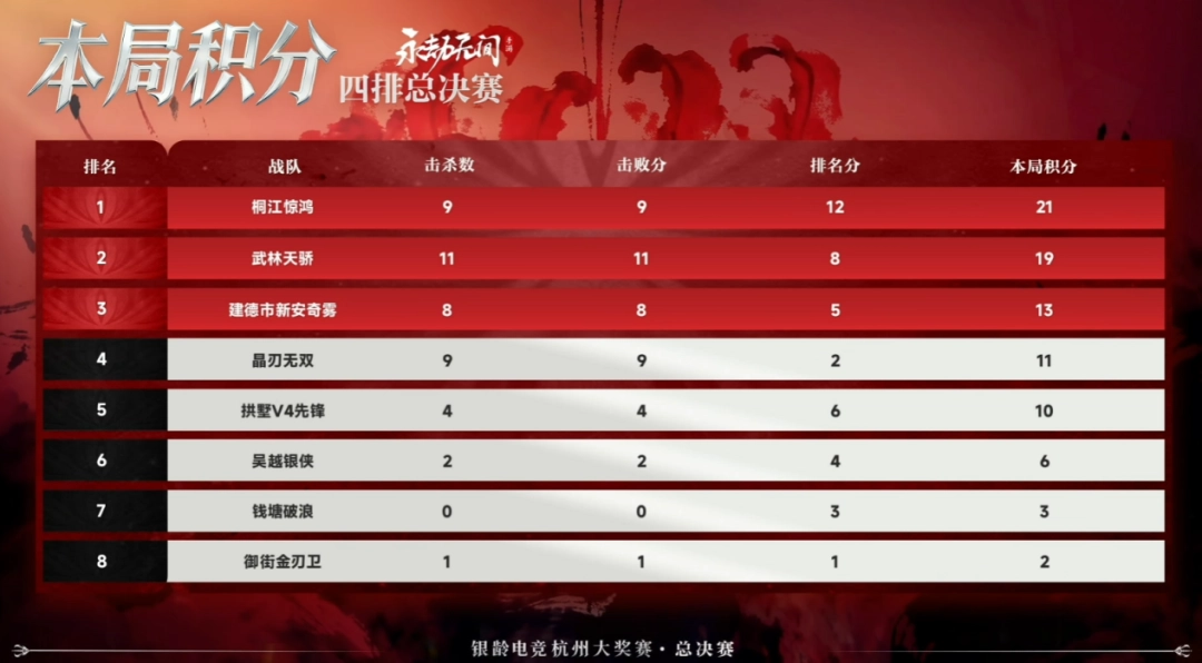 当我在看60岁的老人打电竞比赛时,我在看什么(图13) 当我在看60岁的老人打电竞比赛时,我在看什么