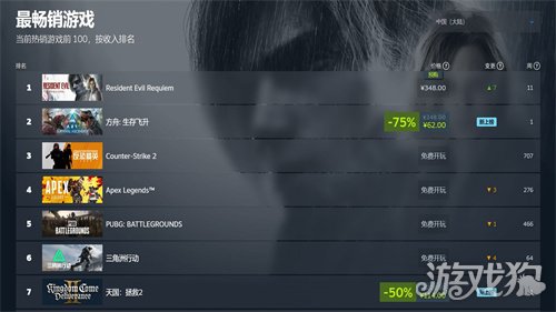 《方舟生存飞升》新史低霸榜Steam热销榜,星耀DLC重大更新上线(图3) 《方舟生存飞升》新史低霸榜Steam热销榜,星耀DLC重大更新上线(图3)