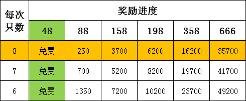葫芦娃【葫芦娃】万圣节-驱妖魔活动攻略(作者:落空)(图2) 葫芦娃【葫芦娃】万圣节-驱妖魔活动攻略(作者:落空)(图2)