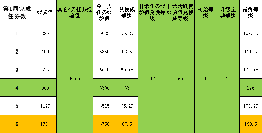 葫芦娃葫芦娃攻略:2025年11月宝典经验值分享【作者:落空】(图2) 葫芦娃葫芦娃攻略:2025年11月宝典经验值分享【作者:落空】(图2)