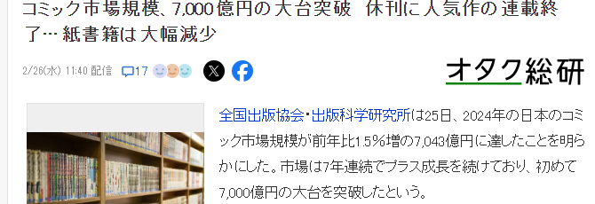 日本出版协会新统计 2024年日本漫画市场规模首次突破7000亿(图3) 日本出版协会新统计 2024年日本漫画市场规模首次突破7000亿