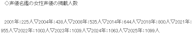 最新日本声优名鉴出炉 现役女性声优暴增超过千人(图4) 最新日本声优名鉴出炉 现役女性声优暴增超过千人