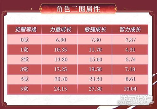 新春送金券!《航海王启航》上线UR红发还送金券,这波福利拉满(图2) 新春送金券!《航海王启航》上线UR红发还送金券,这波福利拉满(图2)