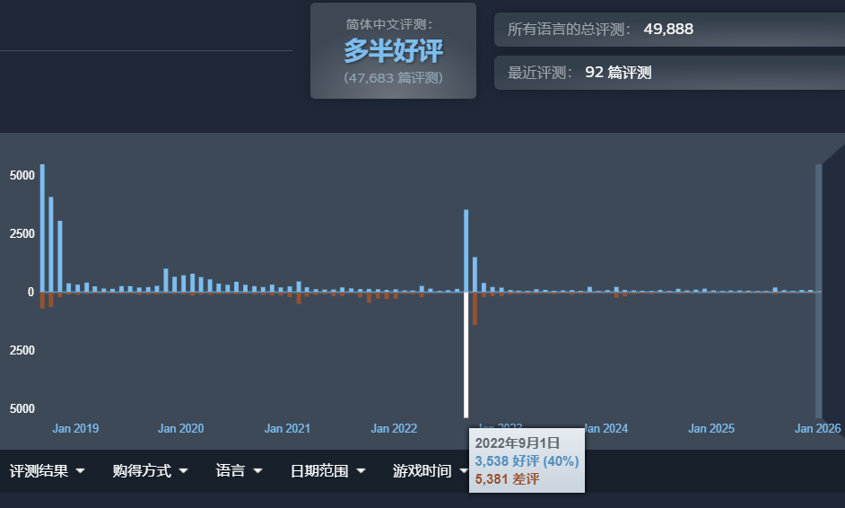 八年后,《太吾绘卷》的断剑重铸成功了吗?(图33) 八年后,《太吾绘卷》的断剑重铸成功了吗?