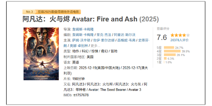 科幻巨制《阿凡达3》内地上映 豆瓣开分7.6不及前作(图3) 科幻巨制《阿凡达3》内地上映 豆瓣开分7.6不及前作