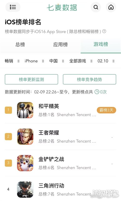 制霸新春榜单!《和平精英》超8000万日活,实力持久战才是验证玩家认可度的金牌(图2)