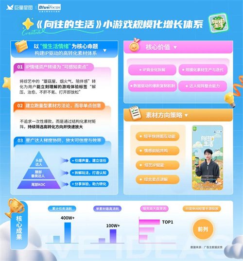 定义游戏增长新范式，星广联投给出生态解法(图2)