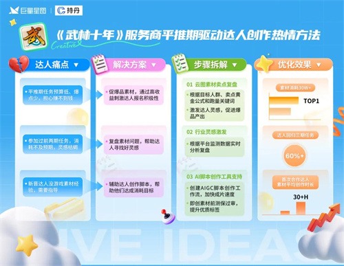 定义游戏增长新范式，星广联投给出生态解法(图8)