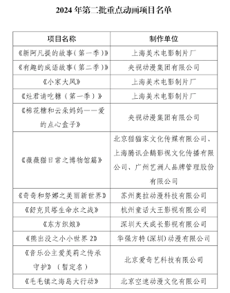 童年经典即将复归!44年后《阿凡提》动画重启(图3) 童年经典即将复归!44年后《阿凡提》动画重启