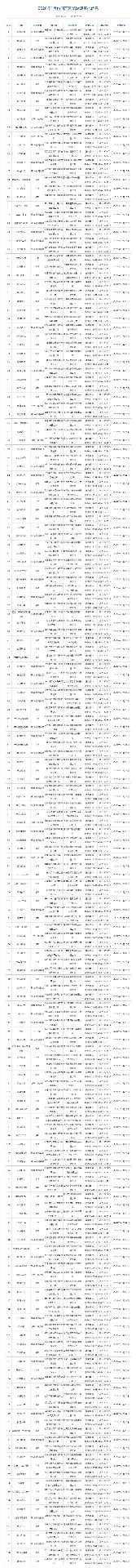 2026年1月游戏版号公开 《彩虹六号:攻势》过审(图3) 2026年1月游戏版号公开 《彩虹六号:攻势》过审