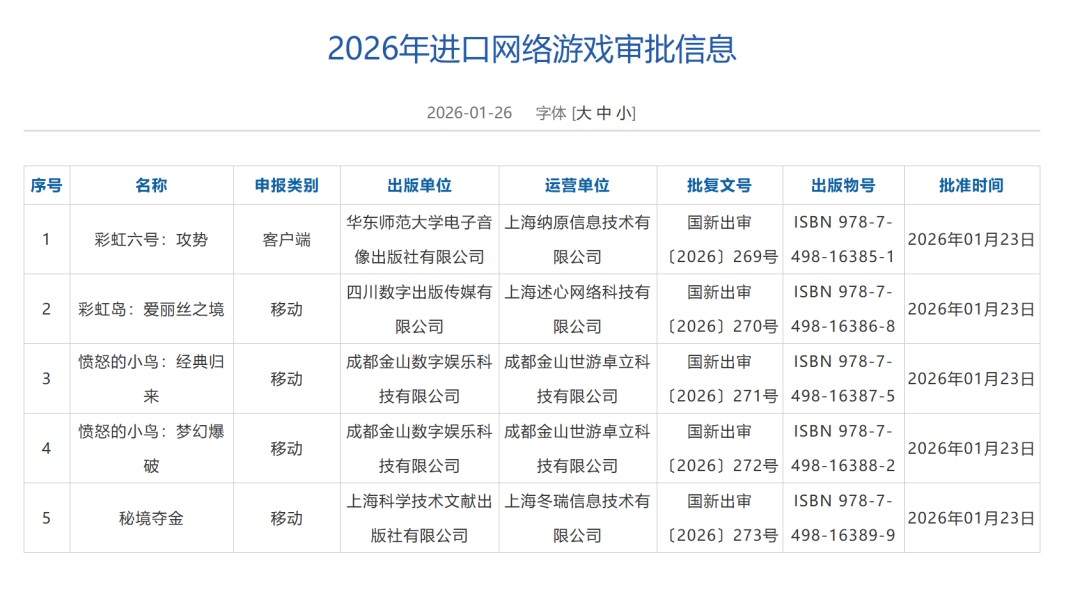 2026年1月游戏版号公开 《彩虹六号:攻势》过审(图1) 2026年1月游戏版号公开 《彩虹六号:攻势》过审