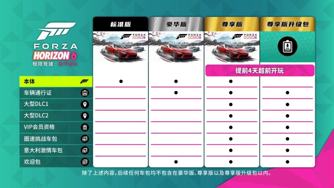 《极限竞速:地平线6》预购开启,国区尽享全球低价福利(图2) 《极限竞速:地平线6》预购开启,国区尽享全球低价福利