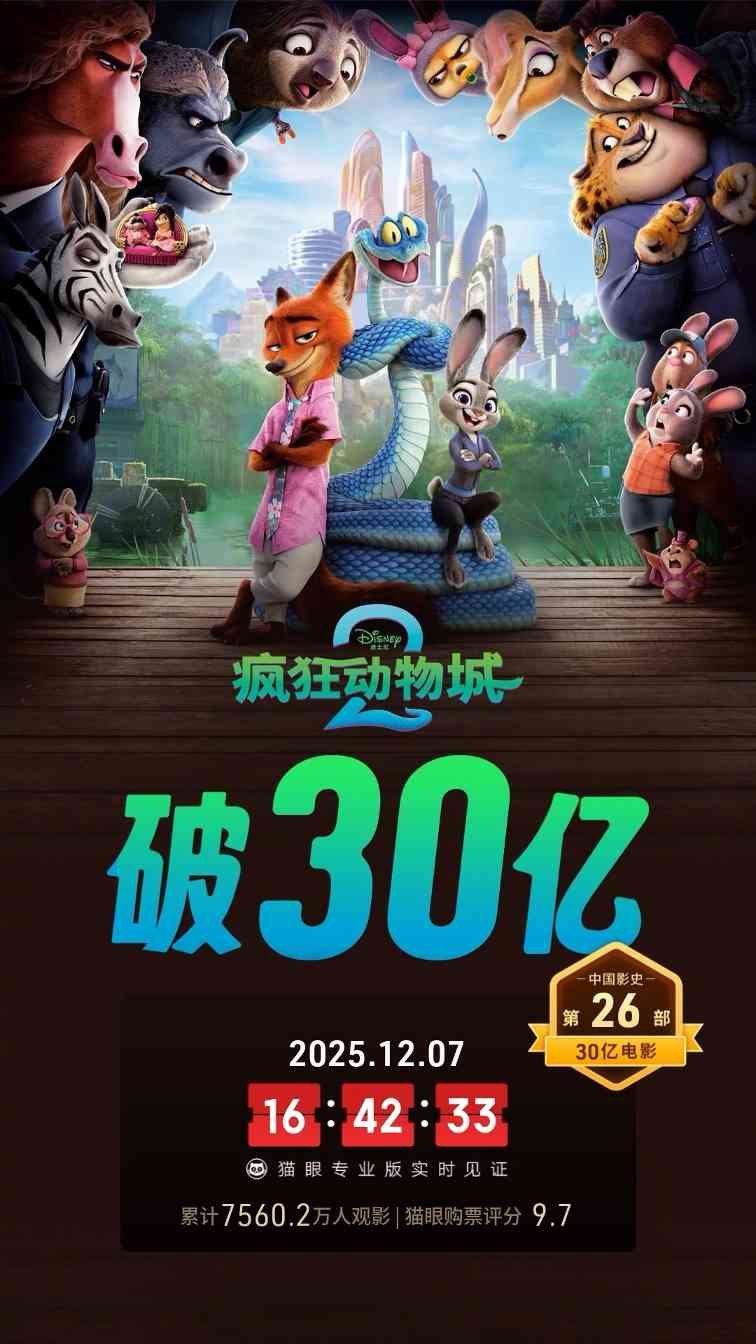《疯狂动物城2》中国内地上映第12天 票房破30亿(图3) 《疯狂动物城2》中国内地上映第12天 票房破30亿