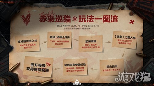 蝶变时刻新赛季拉开序幕,《三角洲行动》国服日活跃用户突破4100万!(图3) 蝶变时刻新赛季拉开序幕,《三角洲行动》国服日活跃用户突破4100万!(图3)