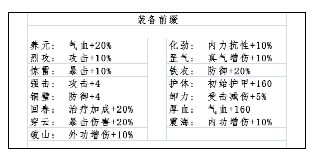 古今2-风起蓬莱【幻境宝典1】幻境BOSS未知技能效果 与 装备前缀词条图鉴(图4) 古今2-风起蓬莱【幻境宝典1】幻境BOSS未知技能效果 与 装备前缀词条图鉴(图4)