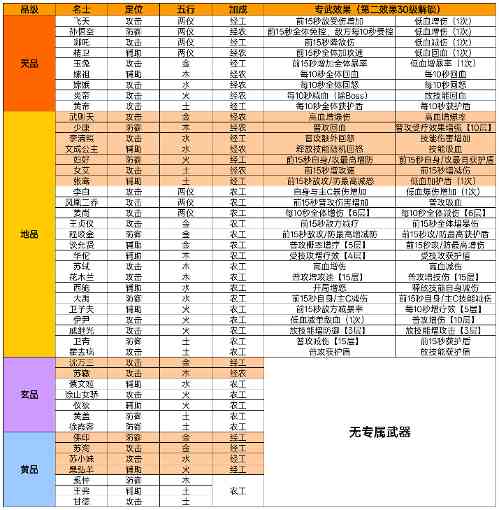 华夏绘世录名士总览及专武效果更新(图2) 华夏绘世录名士总览及专武效果更新(图2)