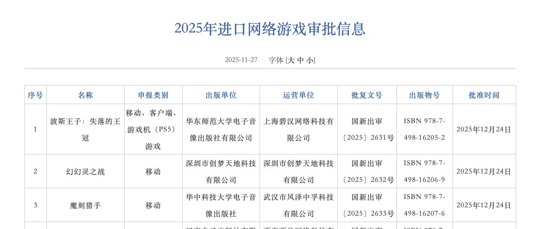 2025年12月版号出炉:《波斯王子:失落的王冠》过审(图1) 2025年12月版号出炉:《波斯王子:失落的王冠》过审