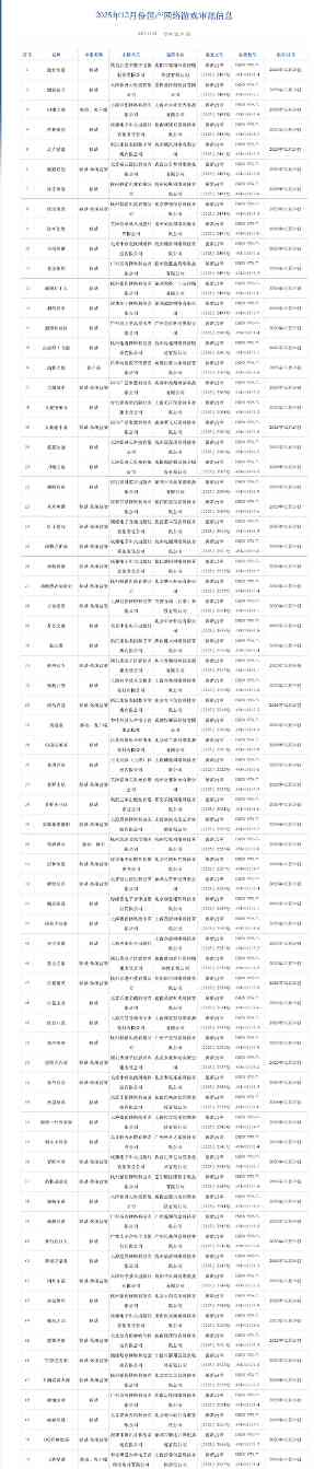 2025年12月版号出炉:《波斯王子:失落的王冠》过审(图4) 2025年12月版号出炉:《波斯王子:失落的王冠》过审