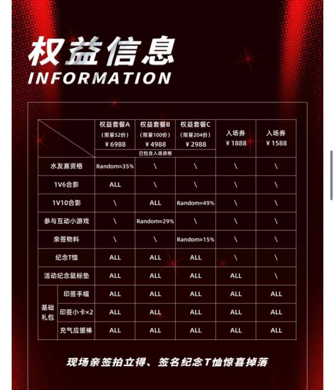 5倍溢价!Faker成都见面会门票被黄牛炒至上万元(图4) 5倍溢价!Faker成都见面会门票被黄牛炒至上万元