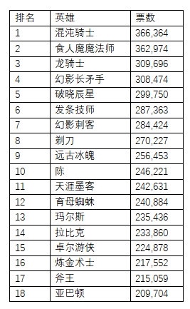 DOTA2 1月19日更新：阿哈利姆典藏宝瓶与迷宫奖励(图6)
