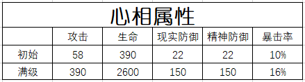 重返未来：1999【心相信息】六星 | 千万次应验(图4)